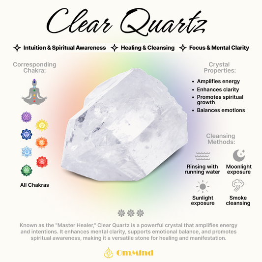 Clear Quartz Clarity & Energy Amplification Bracelet