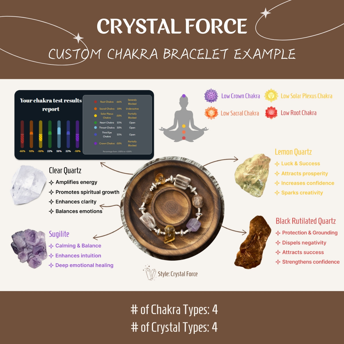Crystal Force – Personalisiertes Chakra-Armband | Personalisierte Energiekristalle