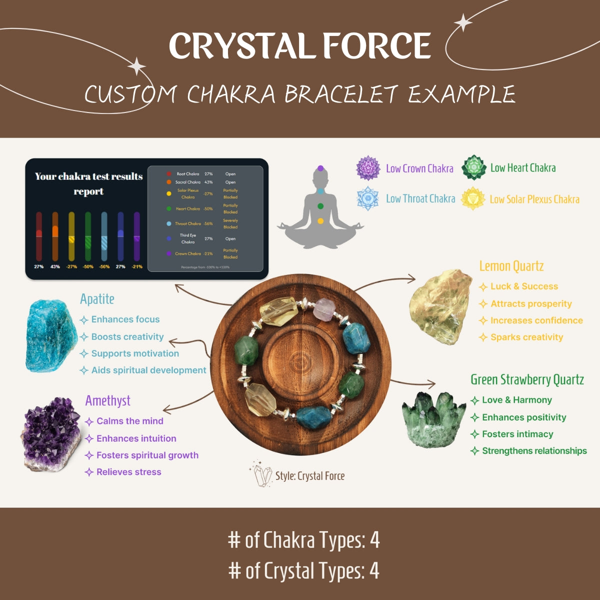 Crystal Force – Personalisiertes Chakra-Armband | Personalisierte Energiekristalle