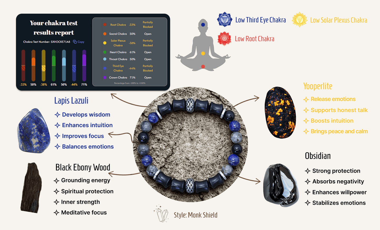 Monk Shield – Custom Chakra Bracelet in Ebony & Tibetan Silver