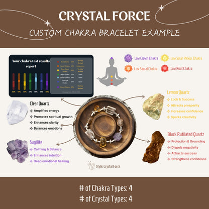 Crystal Force – Personalisiertes Chakra-Armband | Personalisierte Energiekristalle