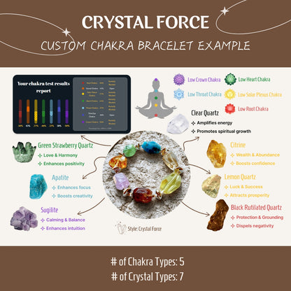 Crystal Force – Personalisiertes Chakra-Armband | Personalisierte Energiekristalle