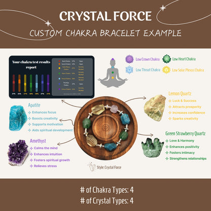 Crystal Force – Personalisiertes Chakra-Armband | Personalisierte Energiekristalle