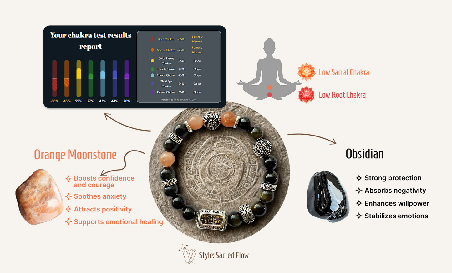 Heiliger Fluss – Tibetisches Chakra-Armband nach Maß