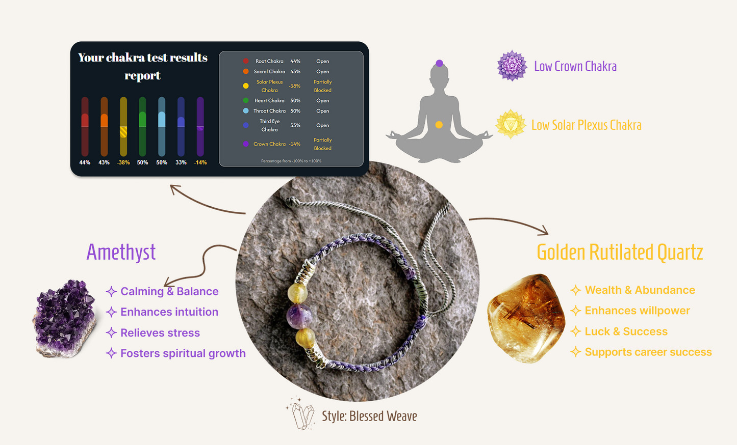 Blessed Weave – Tibetisches Knotenarmband
