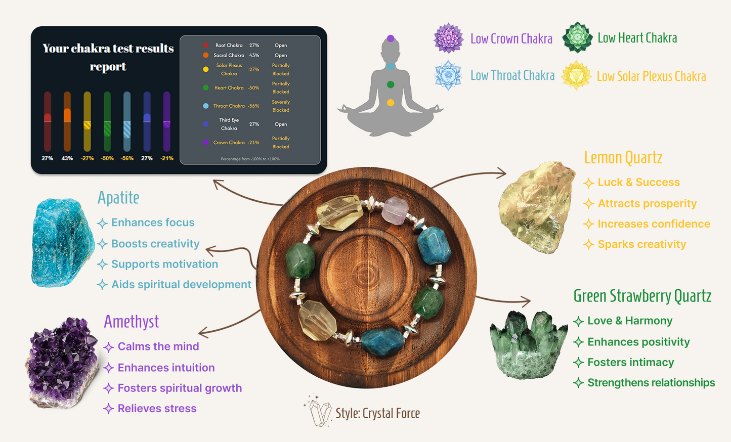 Crystal Force – Maßgeschneidertes Chakra-Energiearmband